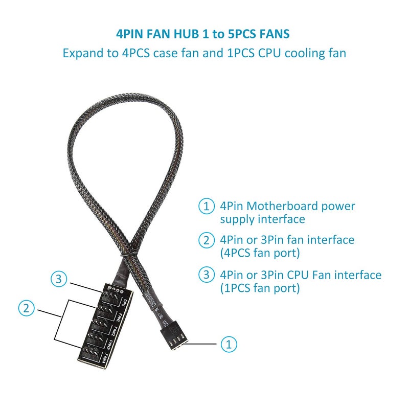 PANO-MOUNTS PWM Fan Hub Cable - 3Pin/4Pin PC Case Fan Splitter with 1-to-5 Expansion for CPU Cooler, ITX Mining Rig (2-Pack) - Image 2